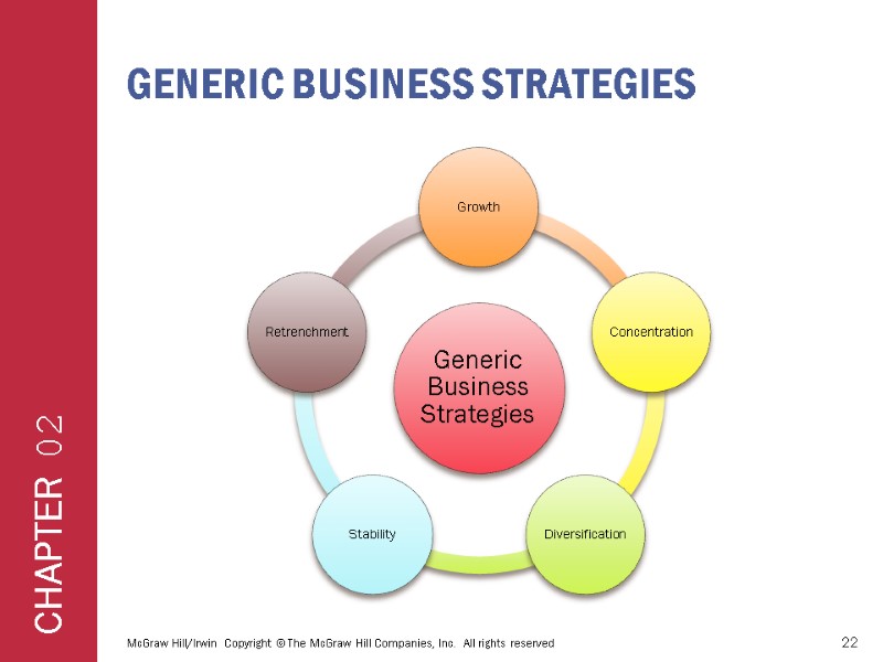 Generic Business Strategies McGraw Hill/Irwin  Copyright © The McGraw Hill Companies, Inc. 